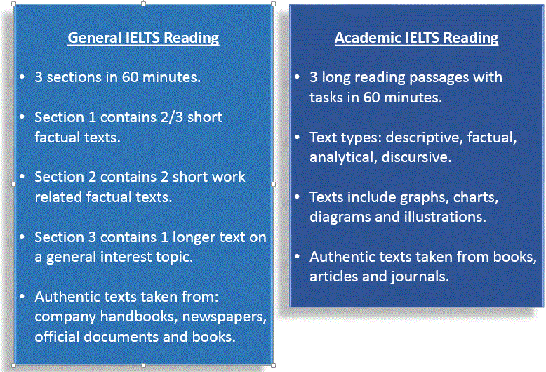 How To Do The Ielts Reading Test — Ielts Freeway