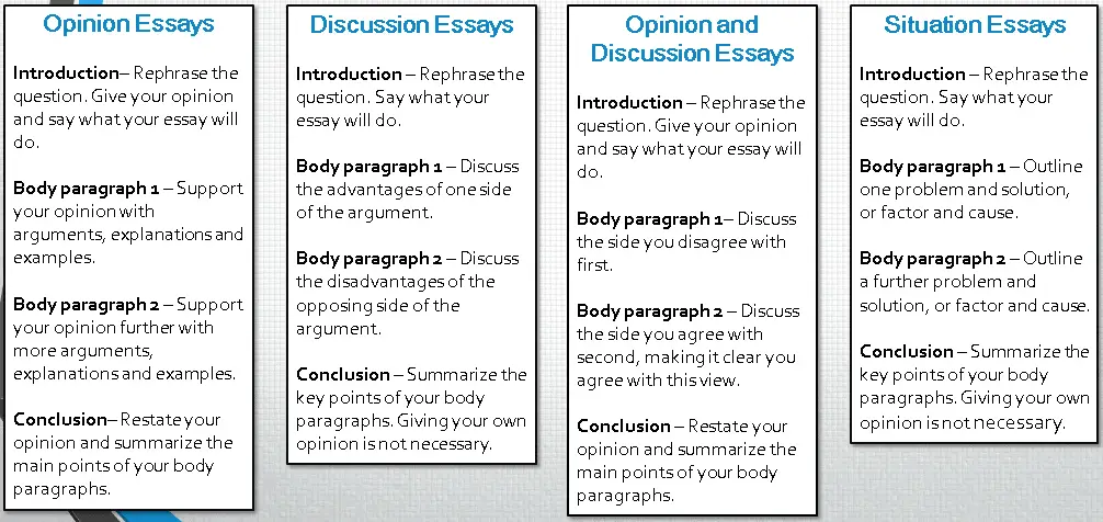 Different types of essay structures
