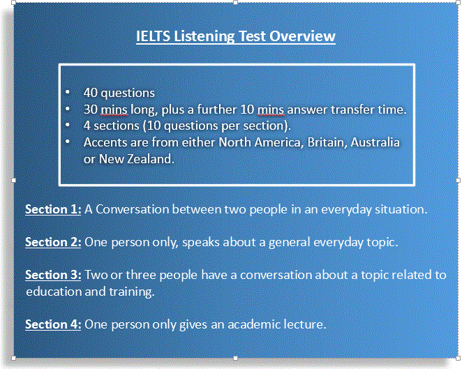 an overview of the research on amber ielts listening