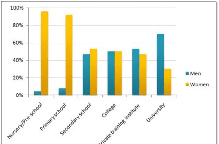 how-to-do-ielts-academic-writing-task-1-bar-charts-ielts-home