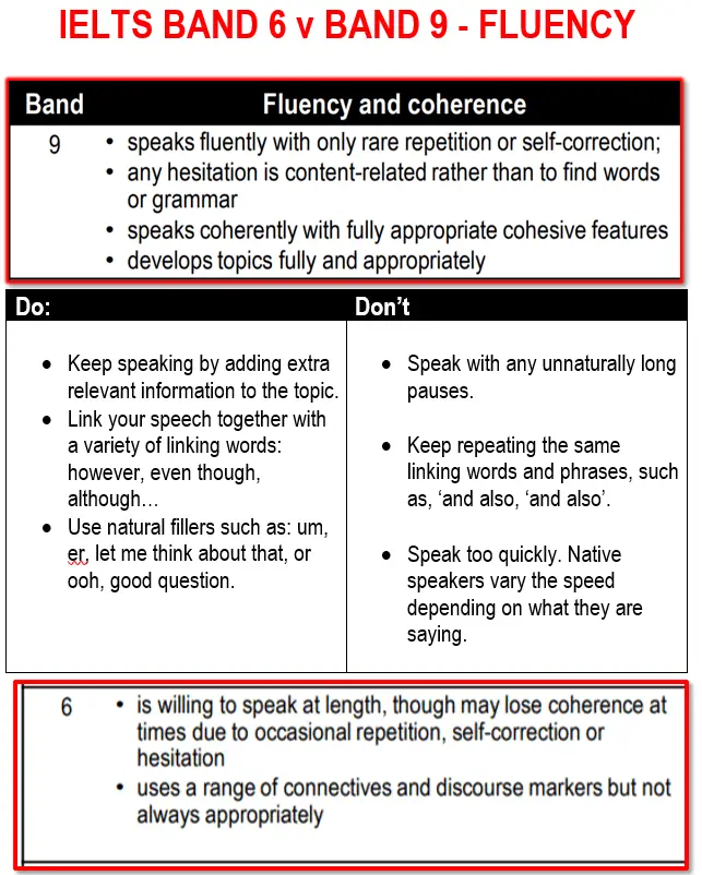 how-do-ielts-examiners-mark-speaking-how-is-ielts-speaking-scored