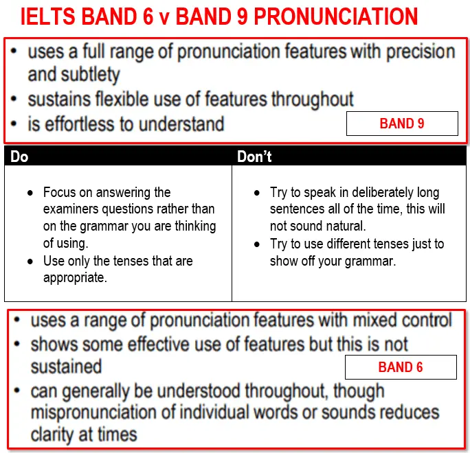 How Do IELTS Examiners Mark Speaking? - pronunciation