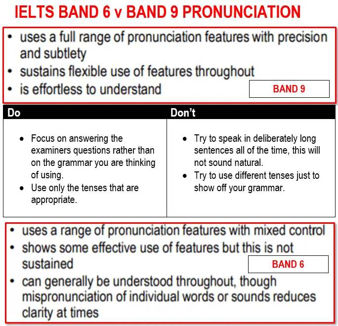 1000-vocabulary-words-for-ielts-english-vocabs-lists-activities-and