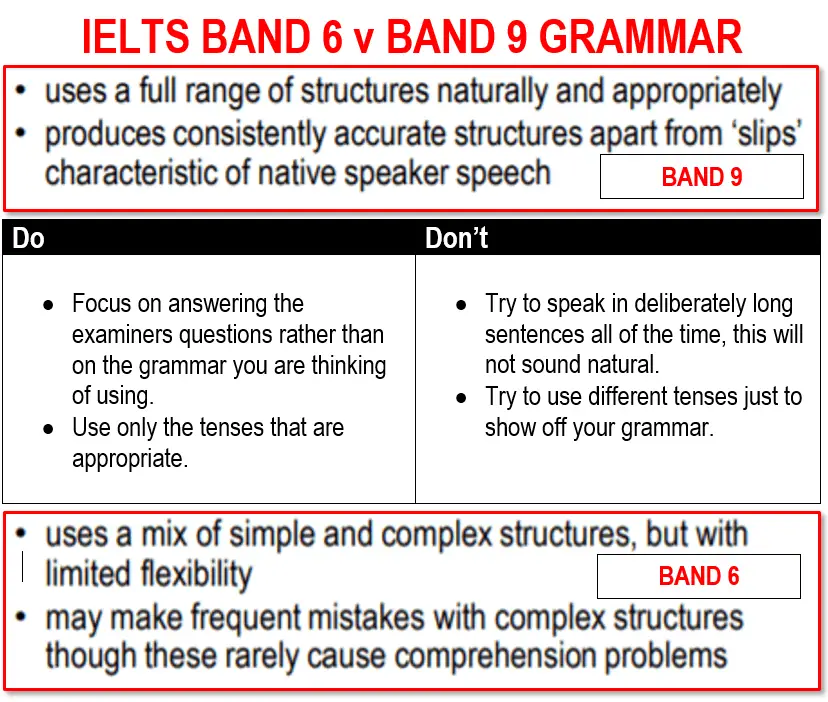 How Do IELTS Examiners Mark Speaking? - grammar
