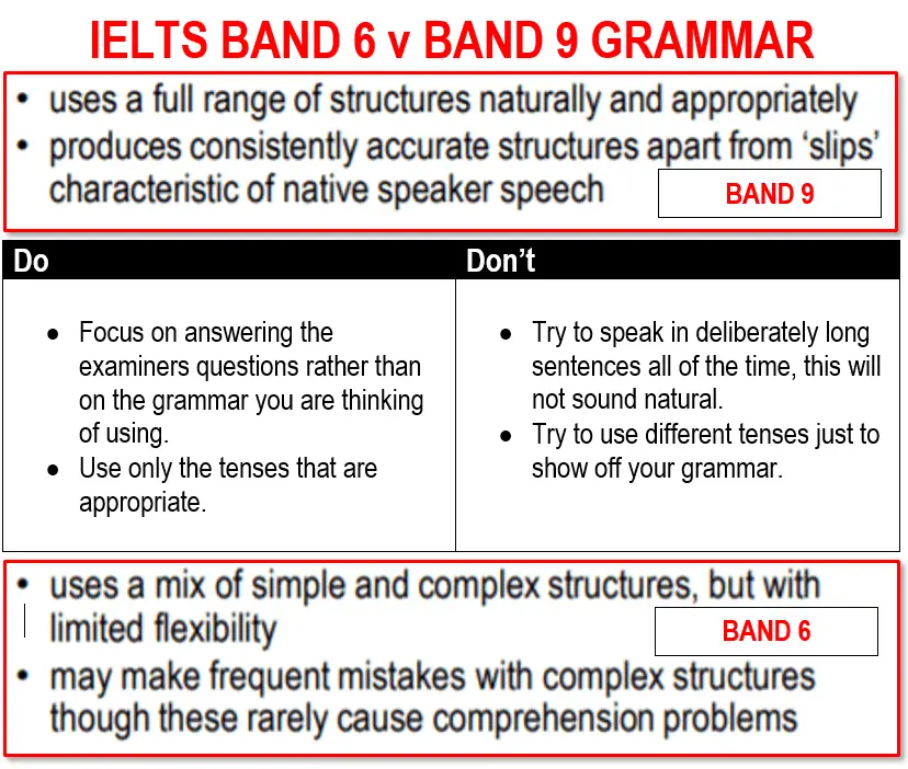 How Do Ielts Examiners Mark Speaking How Is Ielts Speaking Scored