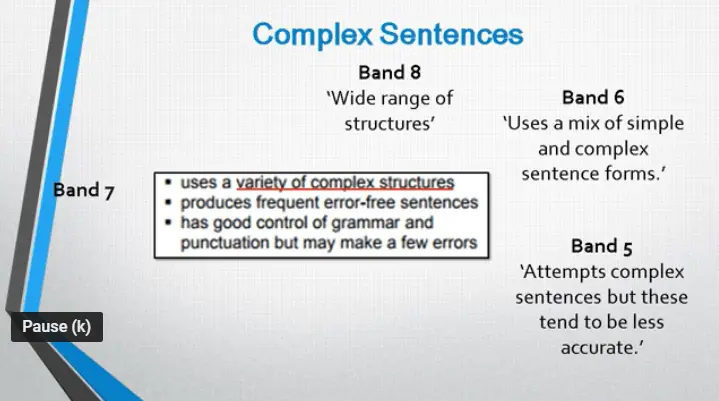 How to write complex sentences for IELTS writing task 1 and 2