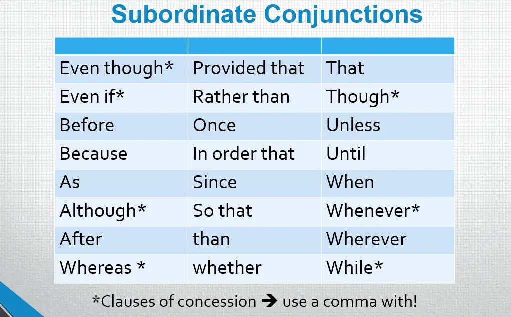 types of sentences in IELTS writing